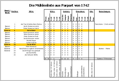 Bild zum Vergr&ouml;&szlig;ern bitte anklicken